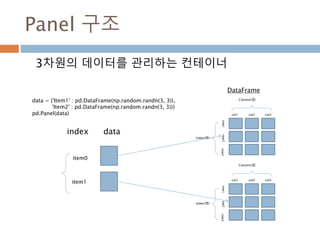 Axes 객체 생성 : plt.subplot
subplot 함수를 이용해서 Axes 객체를 생성
902
 