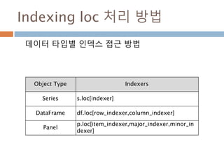 Axes 내의 메소드 세팅
set_xlim, set_ylim, xlabel, ylabel, title을 세팅
좌표 범위, label, 타이
틀을 선언
904
 