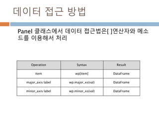 figure 만 생성
하나의 화면에 그래프를 여러 개 그리기위해서
는 figure 함수를 지정해서 Figure 객체를 생성
913
 