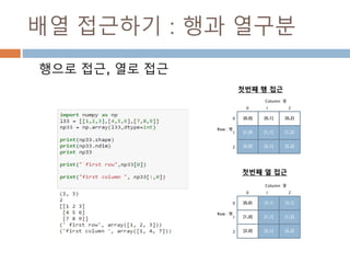 axis 이해하기 : 2차원
Axis는 배열의 축을 나타내며 0은 열이고, 1은
행을 표시
92
[0,0] [0,1] [0,2]
[1,0] [1,1] [1,2]
Row : 행
Column: 열
0
1
2
0 1 2
 