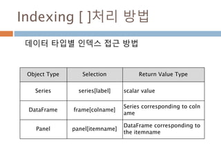 figure: 2행 2열 중에 3개
figure에 subplot 개수 만큼만 그려짐
921
 