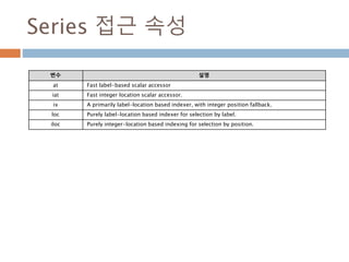 Axes text 처리932
 