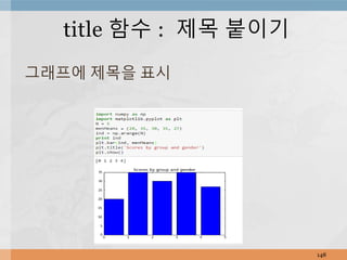 그래프에 제목을 표시
148
title 함수 : 제목 붙이기
 