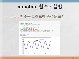 annotate 함수는 그래프에 주석을 표시
154
annotate 함수 : 실행
 