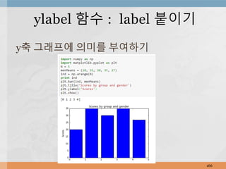 y축 그래프에 의미를 부여하기
166
ylabel 함수 : label 붙이기
 