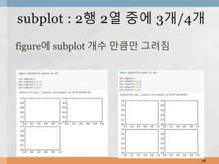 figure에 subplot 개수 만큼만 그려짐
28
subplot : 2행 2열 중에 3개/4개
 