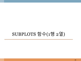 SUBPLOTS 함수(1행 2열)
49
 