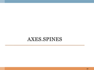 AXES.SPINES
52
 
