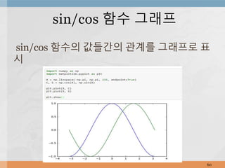 sin/cos 함수의 값들간의 관계를 그래프로 표
시
60
sin/cos 함수 그래프
 