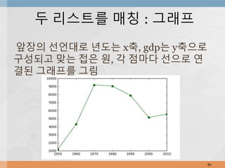 앞장의 선언대로 년도는 x축, gdp는 y축으로
구성되고 맞는 접은 원, 각 점마다 선으로 연
결된 그래프를 그림
81
두 리스트를 매칭 : 그래프
 
