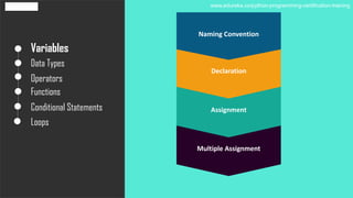 Variables
Data Types
Operators
Functions
Conditional Statements
Loops
Multiple AssignmentMultiple Assignment
AssignmentAssignment
DeclarationDeclaration
Naming ConventionNaming Convention
www.edureka.co/python-programming-certification-training
 