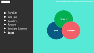 Variables
Data Types
Operators
Functions
Conditional Statements
Loops
FOR
WHILE
NESTED
www.edureka.co/python-programming-certification-training
 