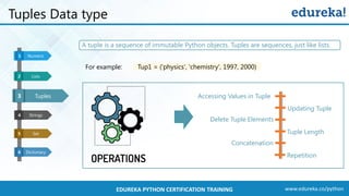www.edureka.co/pythonEDUREKA PYTHON CERTIFICATION TRAINING
Tuples Data type
Tuples
Strings
Set
Dictionary
Numeric1
3
4
5
6
Tuples23
Lists32
A tuple is a sequence of immutable Python objects. Tuples are sequences, just like lists.
Tup1 = ('physics', 'chemistry', 1997, 2000)For example:
Accessing Values in Tuple
Updating Tuple
Delete Tuple Elements
Tuple Length
Concatenation
Repetition
 