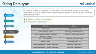 www.edureka.co/pythonEDUREKA PYTHON CERTIFICATION TRAINING
String Data type
Strings
Set
Dictionary
Numeric1
4
5
6
Lists32
Strings24
Tuples3
A string in Python is a sequence of characters. We can create Strings by enclosing
characters in quotes. Python treats single quotes the same as double quotes. Consider
the example below:
Operation Syntax
String Length print(len(string_name))
Locate a character in string print(strig_name.index(“Char"))
Count the number of times a character is
repeated in a string
print(string_name.count("Char"))
Print a part of the string print(string_name[start:stop])
Reverse a string print(string_name[::-1])
Convert the letters in a string to upper-case print(string_name.upper())
Convert the letters in a string to lower-case print(string_name.lower())
A = ‘Master Python At edureka’
B = ‘Welcome to edureka!’
 