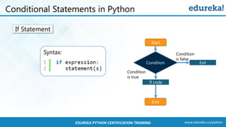 www.edureka.co/pythonEDUREKA PYTHON CERTIFICATION TRAINING
Conditional Statements in Python
If Statement
Syntax:
If code
End
Start
Condition
is true
Condition
Condition
is false
Exit
 