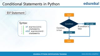 www.edureka.co/pythonEDUREKA PYTHON CERTIFICATION TRAINING
Conditional Statements in Python
Elif Statement
If code
End
Start
Condition
is true
Condition
If condition is
false
Elif codeSyntax:
 