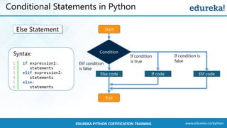 www.edureka.co/pythonEDUREKA PYTHON CERTIFICATION TRAINING
Conditional Statements in Python
Else code If code
Elif condition
is false
If condition
is true
Elif code
If condition is
false
Condition
End
StartElse Statement
Syntax:
 