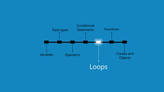 www.edureka.co/pythonEDUREKA PYTHON CERTIFICATION TRAINING
Variables Operators
Conditional
Statements
Loops
Functions
Classes and
Objects
Data types
 