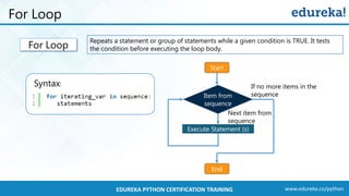 www.edureka.co/pythonEDUREKA PYTHON CERTIFICATION TRAINING
For Loop
For Loop
Repeats a statement or group of statements while a given condition is TRUE. It tests
the condition before executing the loop body.
Syntax:
Start
Execute Statement (s)
End
Next item from
sequence
If no more items in the
sequenceItem from
sequence
 