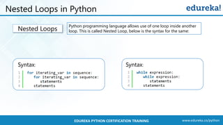 www.edureka.co/pythonEDUREKA PYTHON CERTIFICATION TRAINING
Nested Loops in Python
Nested Loops
Python programming language allows use of one loop inside another
loop. This is called Nested Loop, below is the syntax for the same:
Syntax: Syntax:
 
