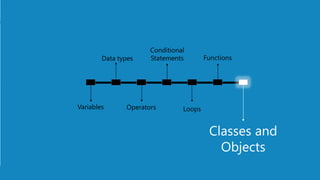 www.edureka.co/pythonEDUREKA PYTHON CERTIFICATION TRAINING
Variables Operators
Conditional
Statements
Loops
Functions
Classes and
Objects
Data types
 