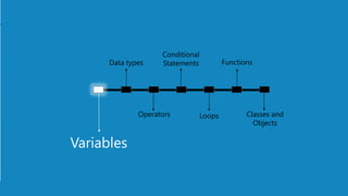 www.edureka.co/pythonEDUREKA PYTHON CERTIFICATION TRAINING
Variables
Data types
Operators
Conditional
Statements
Loops
Functions
Classes and
Objects
 