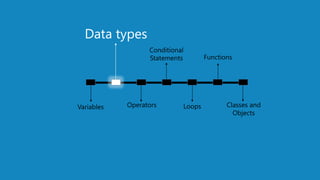 www.edureka.co/pythonEDUREKA PYTHON CERTIFICATION TRAINING
Variables
Data types
Operators
Conditional
Statements
Loops
Functions
Classes and
Objects
 