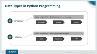 Copyright © 2017, edureka and/or its affiliates. All rights reserved.
Data Types in Python Programming
Immutable
Value assigned to a data type cannot be changed.
Numbers Strings Tuples
Value assigned to a data type can be changed.
Mutable
Lists Dictionary Sets
 