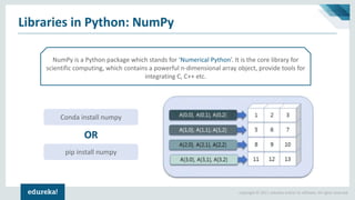 Copyright © 2017, edureka and/or its affiliates. All rights reserved.
Libraries in Python: NumPy
NumPy is a Python package which stands for ‘Numerical Python’. It is the core library for
scientific computing, which contains a powerful n-dimensional array object, provide tools for
integrating C, C++ etc.
Conda install numpy
pip install numpy
OR
 