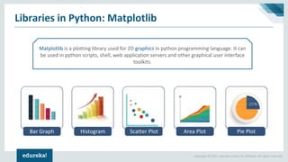 Copyright © 2017, edureka and/or its affiliates. All rights reserved.
Libraries in Python: Matplotlib
Matplotlib is a plotting library used for 2D graphics in python programming language. It can
be used in python scripts, shell, web application servers and other graphical user interface
toolkits.
Bar Graph Histogram Scatter Plot Area Plot Pie Plot
 
