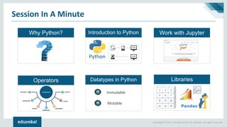 Copyright © 2017, edureka and/or its affiliates. All rights reserved.
Session In A Minute
Why Python? Work with JupyterIntroduction to Python
Hello
Hello
Python
Operators LibrariesDatatypes in Python
Mutable
Immutable
 