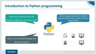Copyright © 2017, edureka and/or its affiliates. All rights reserved.
Introduction to Python programming
Python was created by Guido Van
Rossum in 1989 and is very easy to learn
Python supports procedure-oriented
programming as well as object-oriented
programming
Python is an interpreted language with
dynamic semantics
Hello
Hello
Python
 