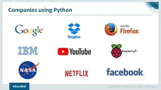 Copyright © 2017, edureka and/or its affiliates. All rights reserved.
Companies using Python
 