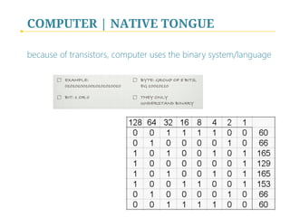 COMPUTER | NATIVE TONGUE
because of transistors, computer uses the binary system/language
 