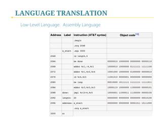 LANGUAGE TRANSLATION
Low-Level Language: Assembly Language
 