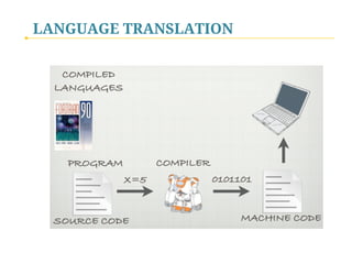LANGUAGE TRANSLATION
 