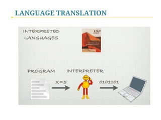 LANGUAGE TRANSLATION
 