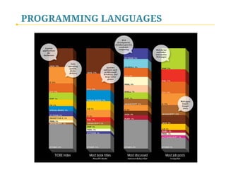 PROGRAMMING LANGUAGES
 