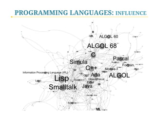 Systems programmers write programs to maintain and
control computer systems software, such as operating
systems and database management systems.  
 
These workers make changes in the instructions that
determine how the network, workstations, and CPU of the
system handle the various jobs they have been given and
how they communicate with peripheral equipment such as
printers and disk drives.
PROGRAMMING LANGUAGES: INFLUENCE
 