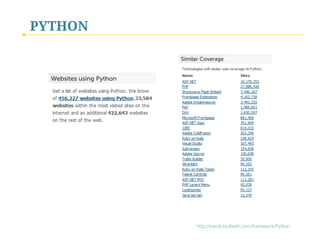 PYTHON
http://trends.builtwith.com/framework/Python
 