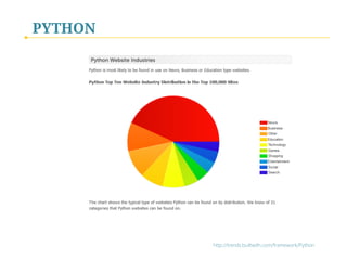 PYTHON
http://trends.builtwith.com/framework/Python
 