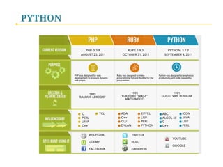 PYTHON
 