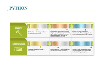 PYTHON
 