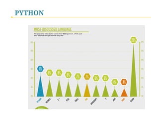 PYTHON
 