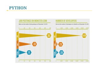 PYTHON
 