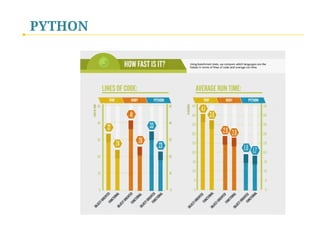 PYTHON
 