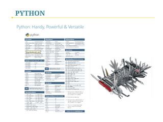 PYTHON
Python: Handy, Powerful & Versatile
 