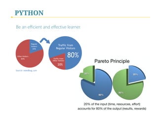 PYTHON
Be an efficient and effective learner.
 