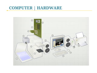 COMPUTER | HARDWARE
 