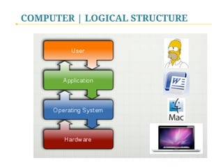 COMPUTER | LOGICAL STRUCTURE
 